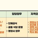 (주) 후니드 이미지