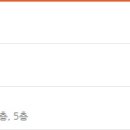 경상남도립 통영노인전문병원 이미지