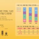 기부금_1정기결제