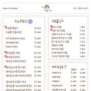 스노우인더보울