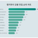 가든다방 이미지