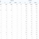 텐퍼센트 짐 이미지