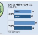 모범채권 이미지