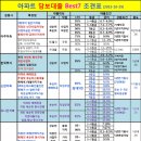 흰돌약국 이미지