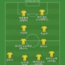 FC안양의 유병훈 감독님 센터백을 공격수에 투입한 거 다시봐도 놀라서 베스트11 이미지