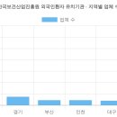 사단법인)한국의료봉사회제생치과의원 | 한국보건산업진흥원 외국인환자 유치기관 현황 (2026 최신 전체 명단) [2탄]