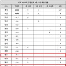 로또다로또 이미지
