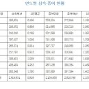 토토당구장 이미지