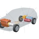 하이브리 이미지