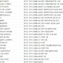 아트강피부미용실 네이버블로그