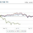 코아스템 아주 천천히 변화가 생기고 있습니다 이미지