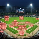 KIA TIGERS DEPTH Chart (240514)_52th SS 이미지