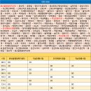 두산1리마을회관 이미지