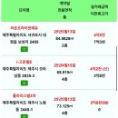 아르미에듀