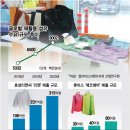 패션바다