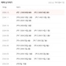 주식회사중앙건설 - 20922 | 주식회사중앙건설