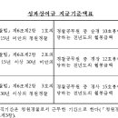 청원경찰 경비지급 및 납부 등에 관한 지침[제999호 , 대법원 , 2014.03.20] 이미지