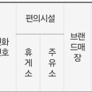 안산휴게소약국 이미지