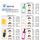 알콜 해독시간 이미지