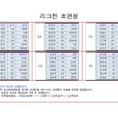 [제11회] 북수원아울렛탁구대회(노핌플대회)-조편성 명단 이미지