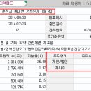 메드포인트 티스토리