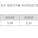 롯데쇼핑 롯데마트춘천점 이미지
