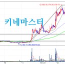 키네마스터 주식회사 이미지