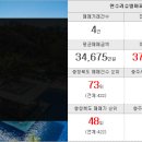 현대늘푸른 공인중개사사무소 이미지