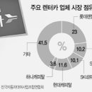 ㈜한진렌트카 이미지