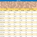 월영동250 이미지