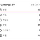 율하체육공원 테니스장 내 이미지