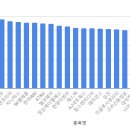 (주)칩스앤테크 이미지