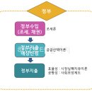 후생 이미지