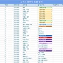 성호고등학교 이미지