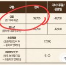 씨제이푸드빌(주)빕스 중동소풍점 | [공지] "VIPS 절반 안되는 가격에 즐기기! CJ상품권+SKT할인 꿀조합 후기"