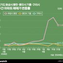 기흥휴게소 교통안내