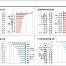 서울부동산 앞 이미지