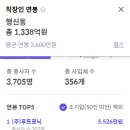 의료재단 성보의료법인 네이버블로그