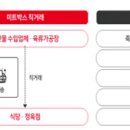 두잇글로벌