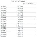 2017년 11월 5일(일) 추계 산행대회 안내 이미지