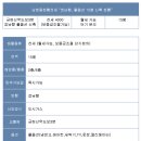 호작공인중개사사무소 이미지