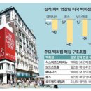워싱턴디씨백화점 이미지