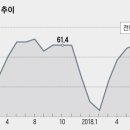 (주)디지틀조선일보 이미지