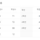 드림하늘채 이미지