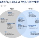 (주)이지바이오텍 | [일일리뷰] 2024년 6월 21일 일일리뷰 (미국 증시 6월 20일 목요일)
