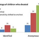 The Socio-Psychological Issues of De-Individualization- 탈개인화의 사회심리학적 문젯점 이미지