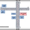 팀비스트