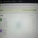 온라인꽃집 오픈후 주문! 더분발해!⭐️루미토리 벌룬앤플라워