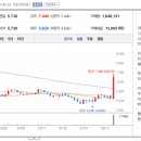 유진홀딩스 이미지