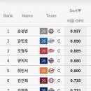 후반기 포수 ops 순위 이미지